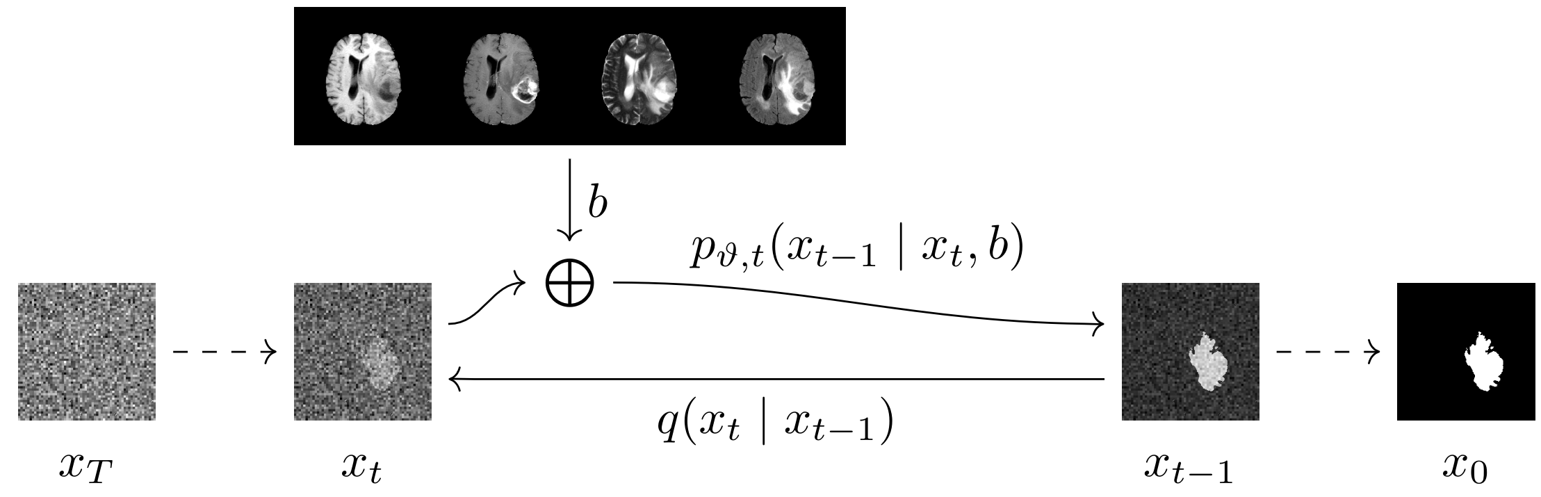 overview over diffusion pipeline