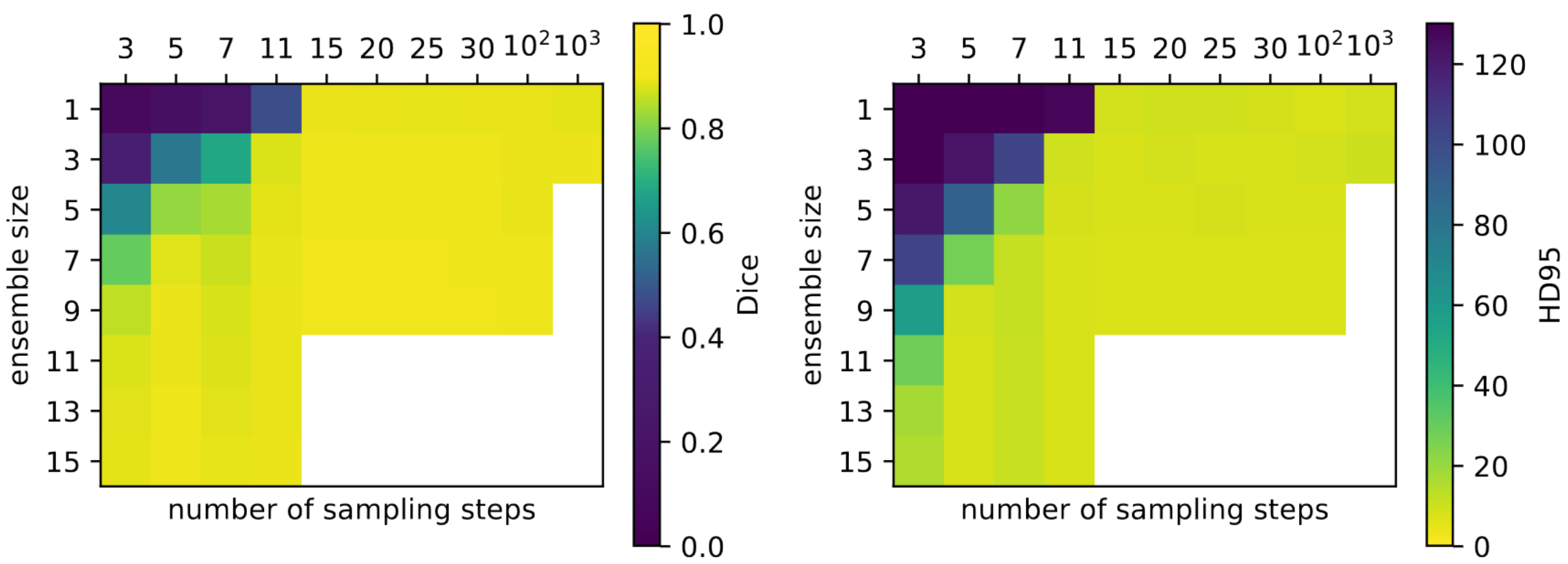 a results plot